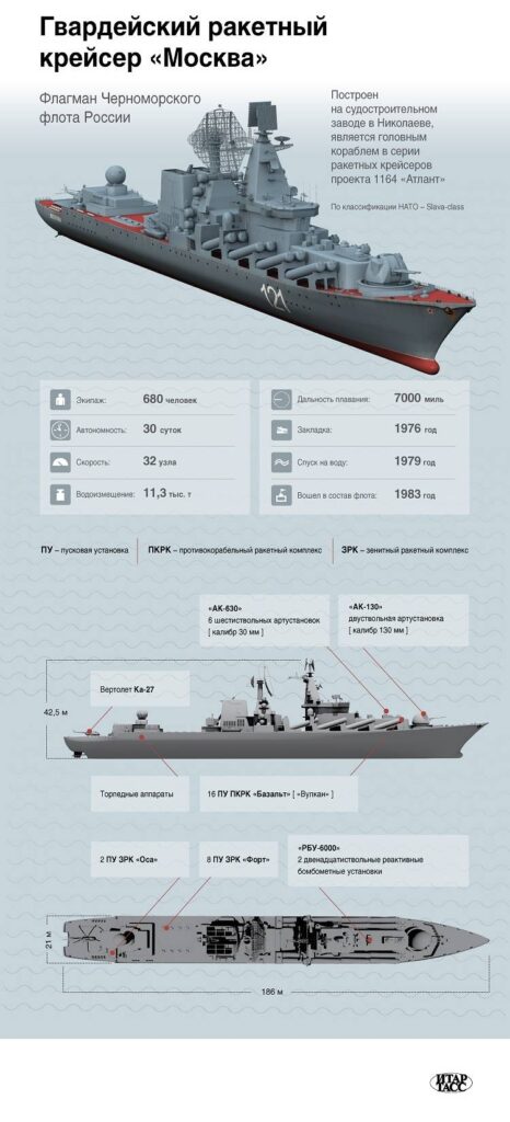 Ракетный крейсер "Москва" проект 1164