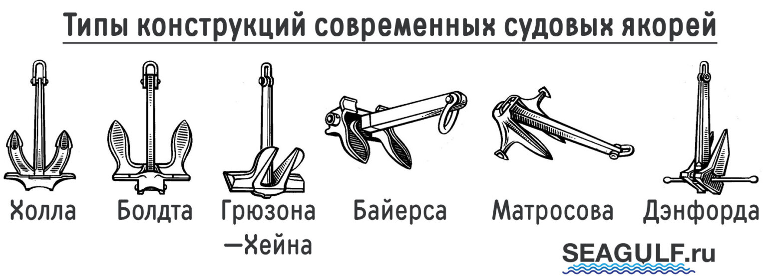 Якорь холла рисунок