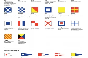 Морские флаги международного свода