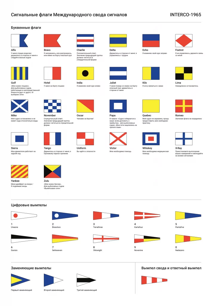 Морские флаги международного свода
