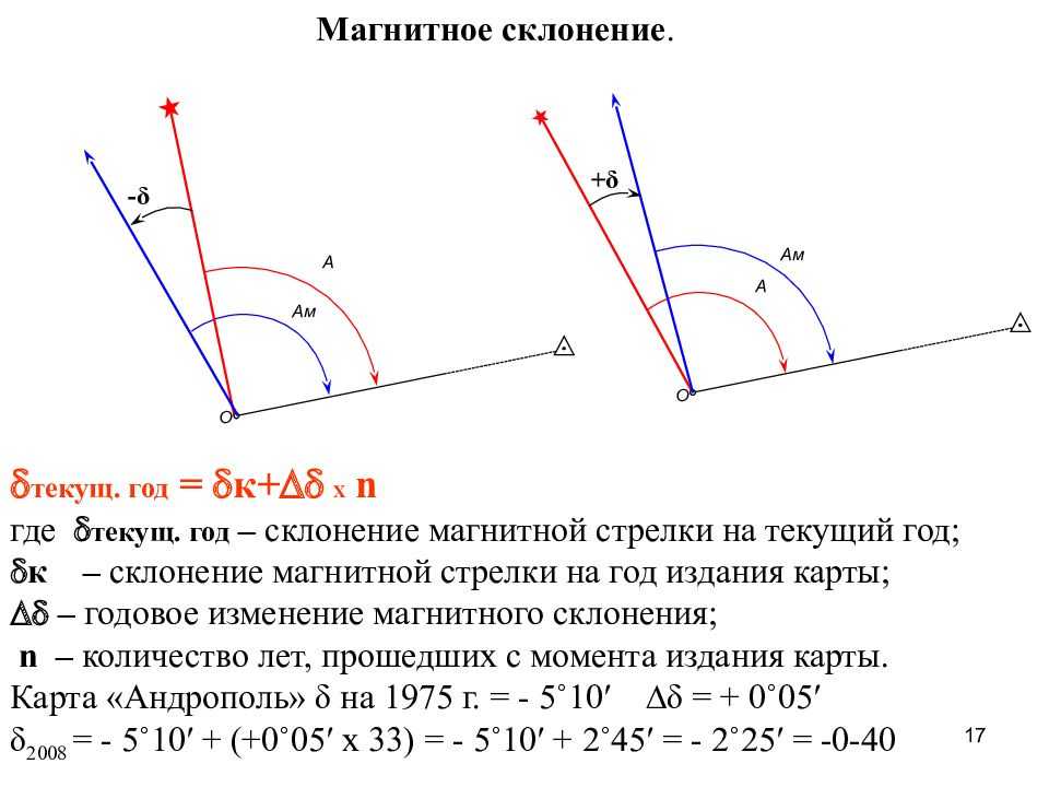 Пример расчёта магнитного склонения