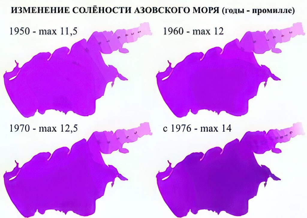 Изменение солености Азовского моря по годам